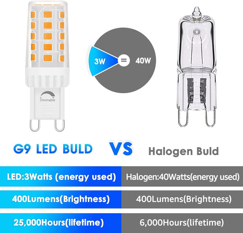 ENERGETIC G9 LED Bulb Dimmable, 40W T4 G9 Halogen Equivalent, 400LM G9 LED Bulb Soft White 2700K, G9 Loop Pin Base LED Bulbs for Chandelier Lighting, ETL Listed, 6 Pack by E ENERGETIC LIGHTING