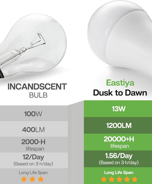 Bulb, 5000K, A19 13W(100 1200LM, 2 Pack Dusk to Dawn Sensor LED Outdoor Light Daylight White Watt Equivalent) Bright