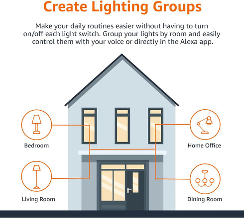 A19 Bulb, 9W (60W 800LM, 2.4 4-Pack Amazon Basics Smart LED Light Color Changing, Equivalent), Works with Alexa Only