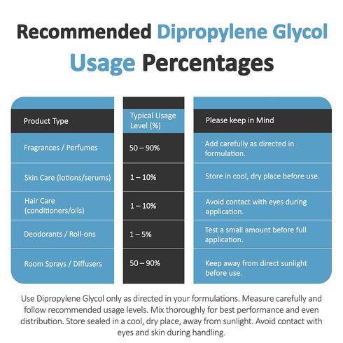 250 mL 8.45 Oz Dipropylene Glycol (DPG) Fragrance Grade / fl Dipropylene Glycol (DPG) Solvent for Perfume Oils, Candles
