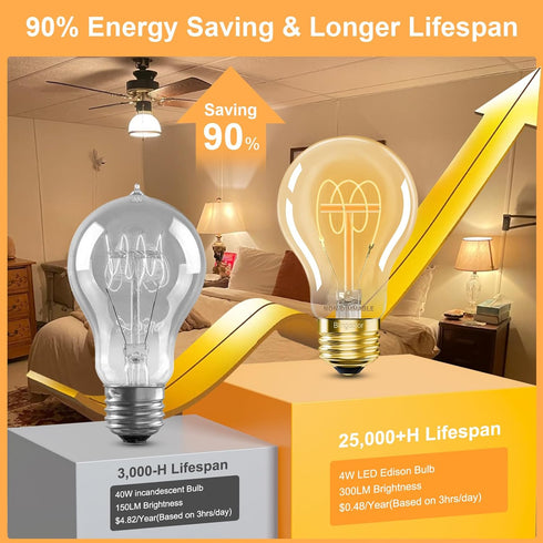 A19 E26 Bulbs 40 Non-Dimmable, 2200K Bulbs, 4W A19 Bulb 40 4 PACK Bulbs, 90+ Vintage LED Edison Light Watt, Amber Warm