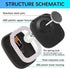 SUN-HOMESHINE 100pcs 8.2MHz 8.2Mhz Anti-Theft Retail EAS Security Hard Tags,Rf Mini Square EAS Tag, Retail Security