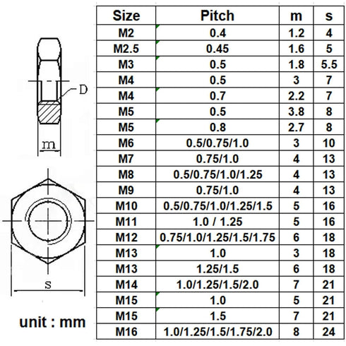 QuarkMRO 304 M4 M64 (M32-1.5, 16.5mm, 2pcs) Stainless Steel Fine Thread Thin Jam Hex Nut Right Hand Select Size - m: