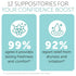12 pH Balance for Women | Vaginal Odor Eliminating Suppositories | Boric Acid Suppositories For Women | Homeopathic