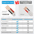 14/3 15FT 14 14 3 NM-B Wire with Ground - Gauge Non-Metallic Sheathed Cable Pure Copper AWG Conductor Residential
