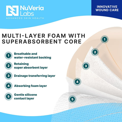 Hospital Grade Sacral Bordered Silicone Foam Wound Dressing, 7 x 7" Sacrum-Shaped, 5 Each/Box, Gentle Silicone Adhesive