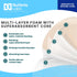 Hospital Grade Sacral Bordered Silicone Foam Wound Dressing, 7 x 7" Sacrum-Shaped, 5 Each/Box, Gentle Silicone Adhesive