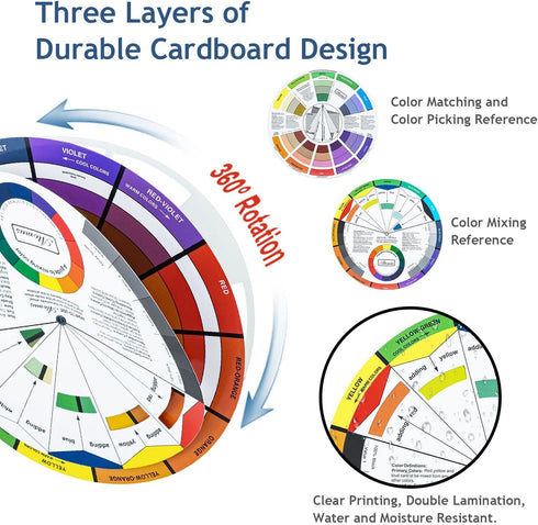 Wigearss 3 Pieces Color Mixing Wheel Package - Art Class Teaching Tool for School Office Learning Guide (3 Different