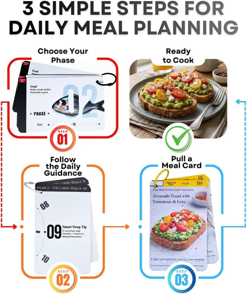 TechMysteryHouse 30-Day Mediterranean Diet Meal Planning Cards for Beginners, Guided Daily Meal Planning System