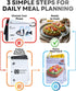 TechMysteryHouse 30-Day Mediterranean Diet Meal Planning Cards for Beginners, Guided Daily Meal Planning System