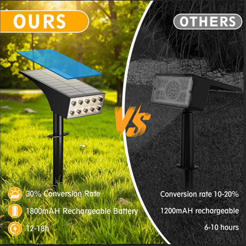 IPEROT Ip68,2pack 4 Bulbs,Outdoor Solar Lights Outdoor Waterproof Lighting Modes Solar Spot Lights Outdoor Auto On/Off