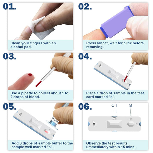 H Pylori Test Kit: 2 Pack for Home Testing, Results in 10-15 Minutes, Easy to Use
