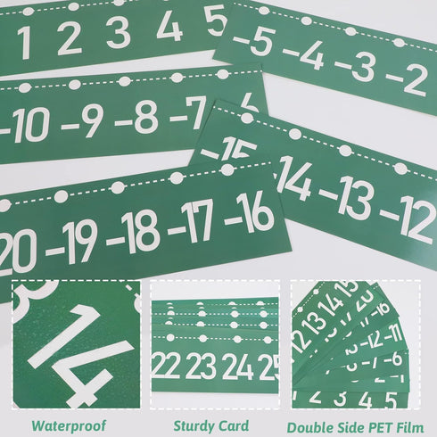 Number Line Bulletin Board - 20 to 120 for Wall Classroom, Eucalyptus Leaf Green Bulletin Border Trim Decor