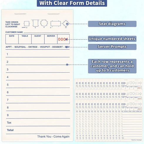 48 Pack 2400 3.5 6.75 Inch Server Note Pads Bulk Recycled Guest Check Pads, Total Sheets x Guest Checks Books