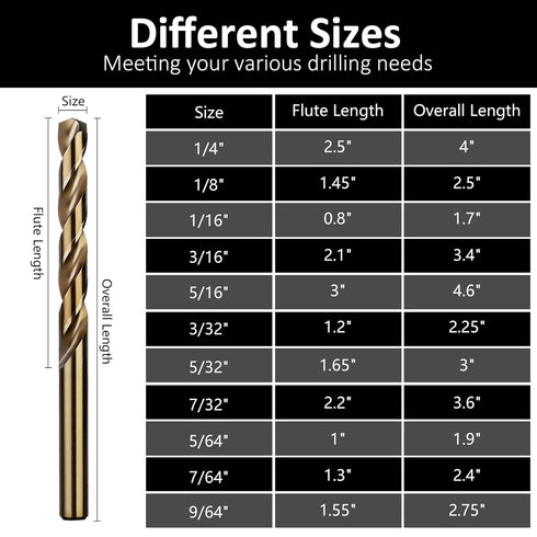 12 Pcs 5/64" Cobalt Drill Bits, M35 HSS Metal Drill Bit Set with Storage Case for Hard Metal, Stainless Steel