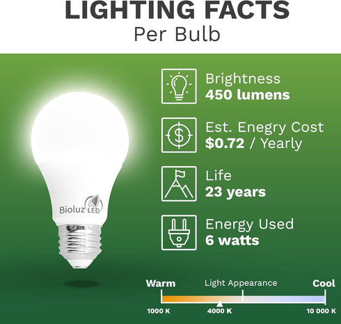 Bioluz LED Light Bulbs 40 Watt, 4000K Cool White, 6 Watts = 40W Non-Dimmable A19, 6 Pack