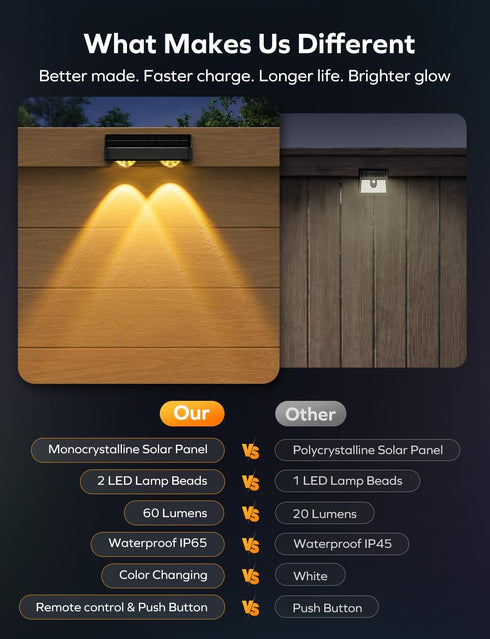 4 Pack 9 11 IP65 Solar Fence Lights Outdoor, Color Changing Fence Lights Solar Powered with RGB Colors & Lighting