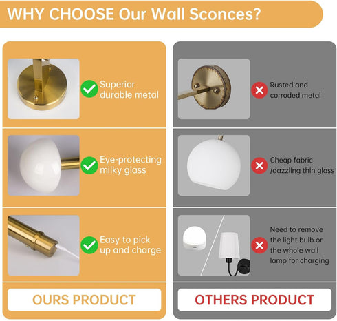 Set 2 5000mAh Wireless Wall Sconce of for Bedroom Living Room, Battery Operated Wall Sconce Decor Light with Remote