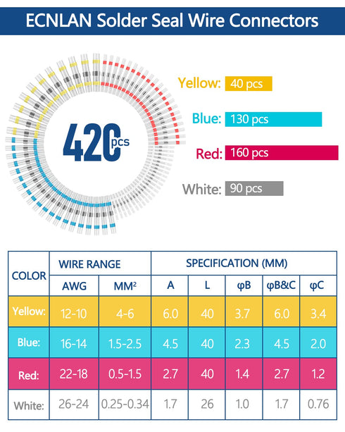 420PCS Solder Seal Wire Connectors, ECNLAN Insulated & Waterproof Wire Connector Kit for Marine Automotive