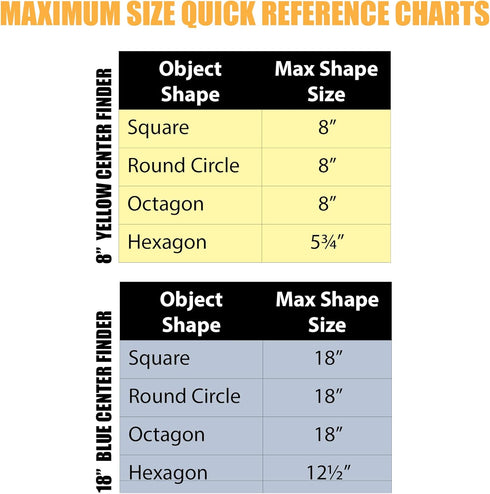 Savannah Blue and Yellow Transparent Center Finder for Square, Round, Octagon Material up to 18 Inches