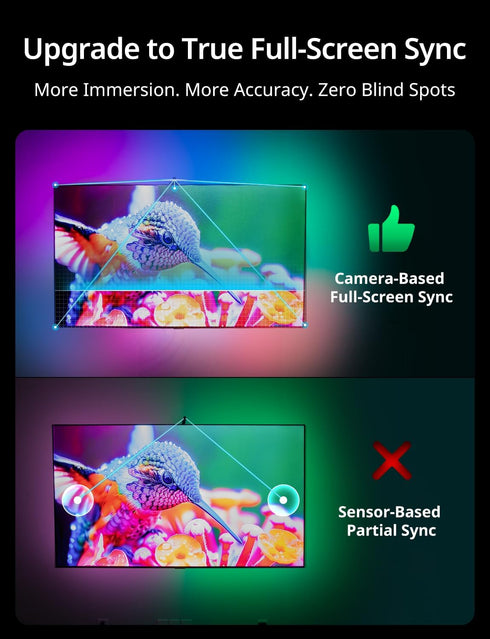 55-70 inch 12.48ft Ailofy Smart LED Backlight with Camera for Screens, LED Strip Lights Sync to Screen & Music, Color