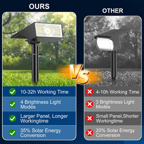 2 Pack 4 Solar Spot Lights Outdoor, Outdoor Solar Lights for Yard Waterproof, Lighting Modes Solar Landscape