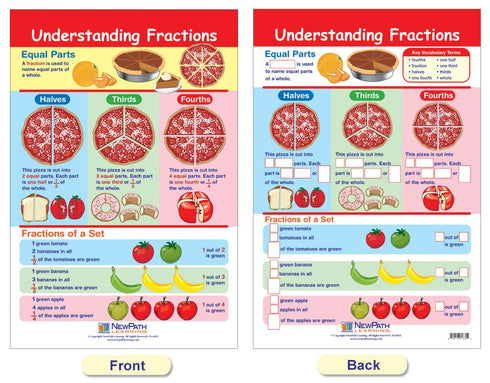 NewPath Learning Fractions Bulletin Board Charts - Set/7 - Laminated, Double-Sided, Full-Color