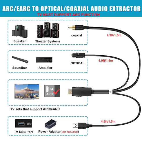 192KHz PCM2.0 Control-4.9ft/1.5m HDMI eARC/ARC to Optical Coaxial SPDIF Audio Converter for TV to Soundbar, Plug & Play