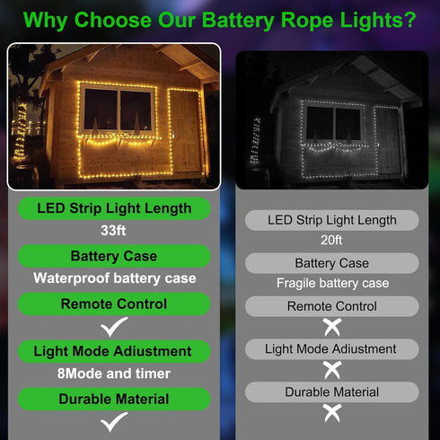 SFNDOU 2 Pack 66ft 200LED 8 Battery Powered String Lights Waterproof with Remote Total Timer Modes Battery Operated