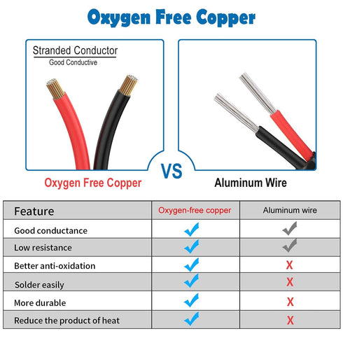 20 Gauge 2 Conductor Electrical Wire, 20AWG Low Voltage Landscape Wire, 32.8FT/10M UL 2464 Automotive Wire