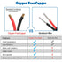 20 Gauge 2 Conductor Electrical Wire, 20AWG Low Voltage Landscape Wire, 32.8FT/10M UL 2464 Automotive Wire