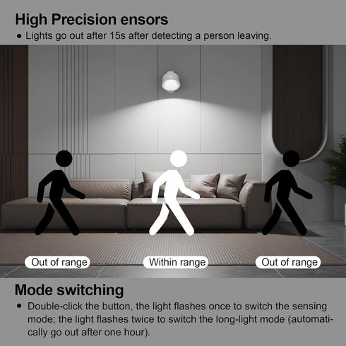 2Pcs, 3500mAh 360 3 Moobibear Motion Sensor Wall Light Indoor Rechargeable Battery Operated LED Wall Light, Wall Lamp