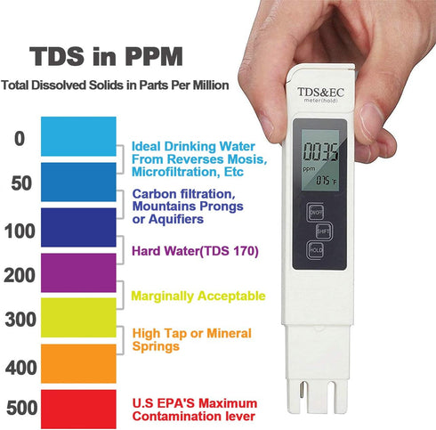 GuDoQi PH Meter, TDS Meter Combo, Pool Water Test Kit, Digital Tester for Drinking Water, Hydroponics, Aquarium