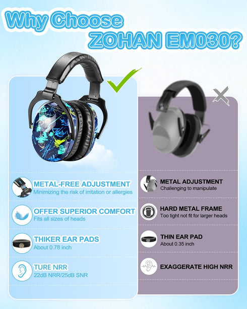 ZOHAN EM030 Kids Ear Protection, Noise Cancelling Headphones Ear Muffs for Autism Sensory, Safety Hearing Protection