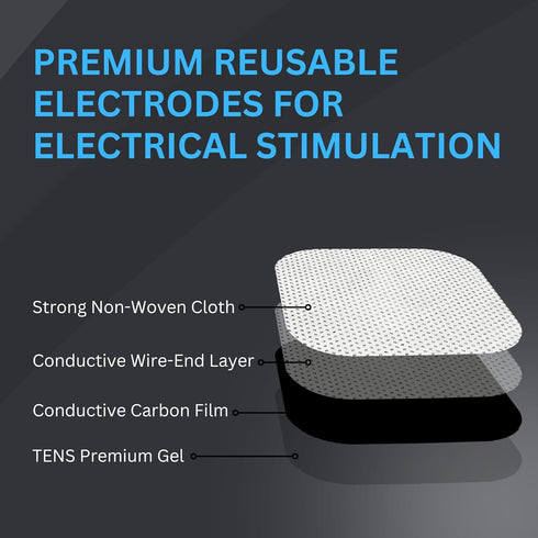 Santamedical TENS Unit Replacement Pads 2x2, 40 Pcs Premium Reusable Electrode Pads for Electrical Stimulation