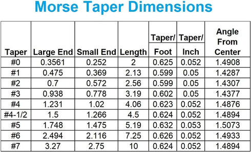HHIP 3700-0149 Morse Taper Arbor - MT2 to JT3 Arbor Taper to Chuck