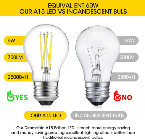 Gozelux A15 Bulbs, Bulbs, Dimmable, E26 6W (60W 5000K 700LM, 6 Pack LED Vintage Edison Clear Glass, Medium Base