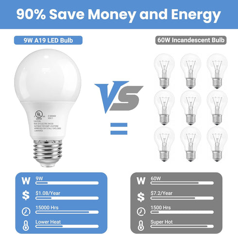 A19 Bulbs 60 E26 Bulbs, 4000K Lightbulbs, 9W 800 85+ 120V, Non-Dimmable, 6 Pack TJOY LED Light Watt Equivalent