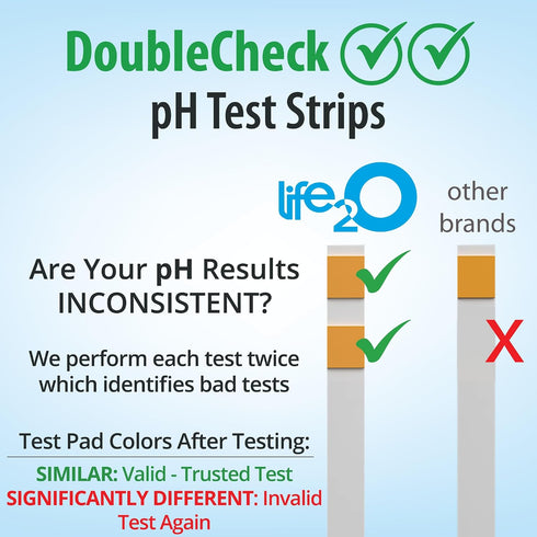 180ct, 50x DoubleCheck Urine and Saliva pH Test Strips More Dependable pH Balance Testing, Alkaline and Acid Levels