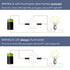 LED Latching Stainless Steel Push Button Switch, 12-24V DC 20A 1NO On Off with Wire Socket