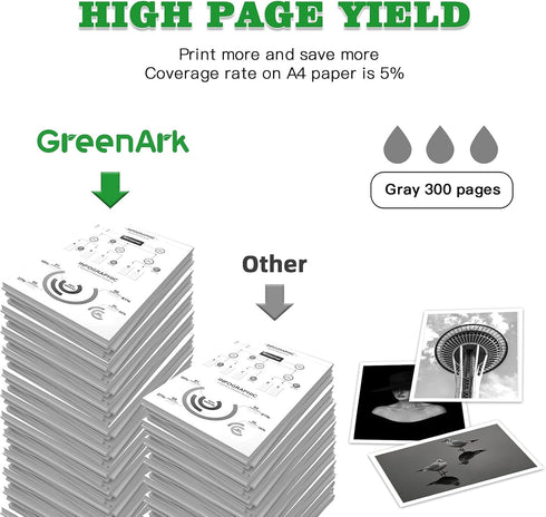 GREENARK Compatible Ink Cartridge Replacement for Canon CLI-251 GY Gray Ink Cartridge for PIXMA MG6320 MG7120 MG7520