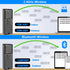 symcode 1D 2.4Ghz Mini Portable Wireless Barcode Scanner, Bluetooth and and USB All in one Laser Barcode Scanner