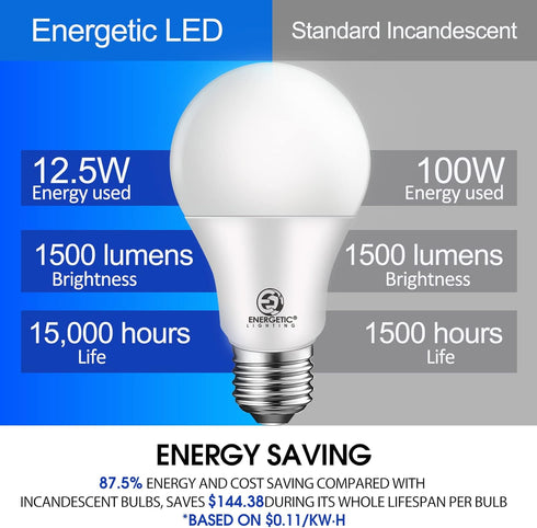 Energetic 6-Pack Dimmable LED Light Bulbs, 100 Watt Equivalent, 1500 Lumens, 3000K Warm White, E26
