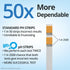 180ct, 50x DoubleCheck Urine and Saliva pH Test Strips More Dependable pH Balance Testing, Alkaline and Acid Levels