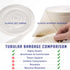 4.5" 11 EVERLIT Elasticated Tubular Support Bandage | Stockinette Tubing for Large Arm, Knees, Legs | Light to Moderate