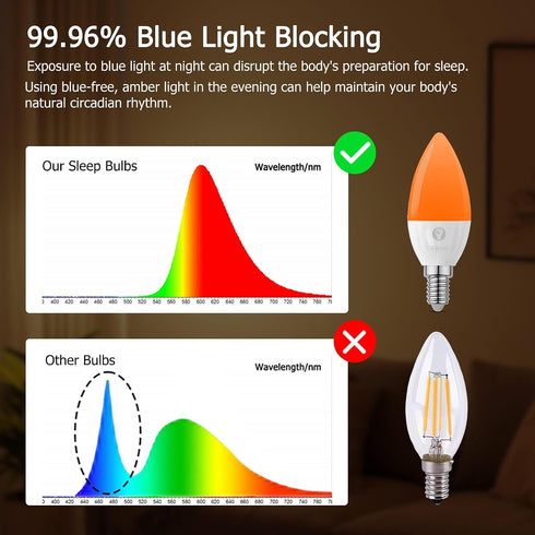 E12 Bulbs 1600K Bulbs, 5W (4 Packs) Amber Sleep Light with Remote Control, Candelabra Blue Light Blocking Light
