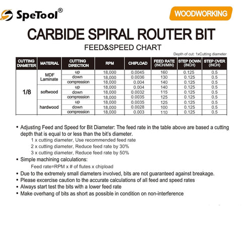 1/8 inch 1/4 inch 3 inch HRC55 SpeTool Extra Long CNC Spiral Router Bits with Up Cut Cutting Diameter, Shank Extra Long