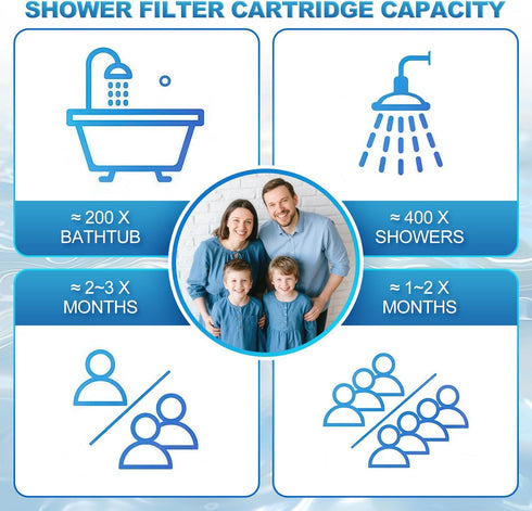 Shimmering 1-Pack High Output Shower Filter Replacement Cartridge Bath Water Filter Element Reduces Chlorine, Restores