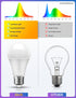 Bulb, Bulbs 1900K Bulbs 60W E26 A19 Bulbs 2 Pack Sleep Light Amber Light for Sleep Therapy, Blue Light Blocking, Dim
