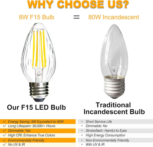 ROMANJOY F15 Dimmable LED Light Bulbs, 8W Equivalent to 80W, 2700K Warm White, E26 Vintage Bulb, 4-Pack
